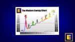 Modern Energy 101 - The Modern Energy Chart In A Nutshell - Video by Silvia Hartmann Modern Energy 101 - The Modern Energy Chart In A Nutshell - Video by Silvia Hartmann