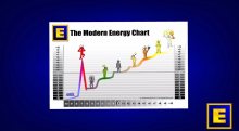 Modern Energy 101 - The Modern Energy Chart In A Nutshell - Video by Silvia Hartmann