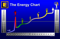 The Expanded Energy Chart