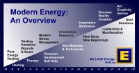 Modern Energy: What We Do