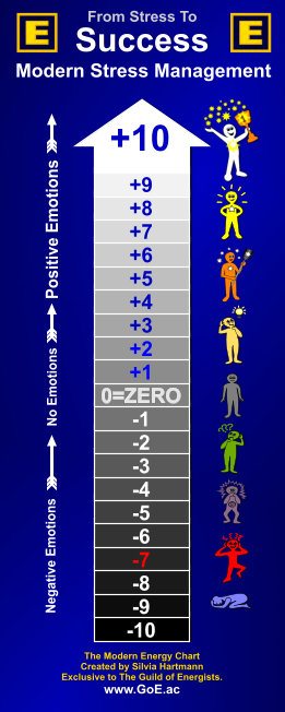 Purchase GoE Popup Banner - Modern Stress Management Energy Men SUE Scale GoE Popup Banner - Modern Stress Management Energy Men SUE Scale
