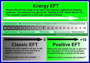 What Is The Difference Between Classic EFT, Energy EFT & Positive EFT? What Is The Difference Between Classic EFT, Energy EFT & Positive EFT?