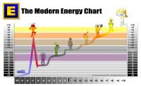 Energy Average