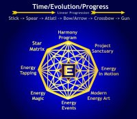 Energy Is Everything Everywhere All At Once