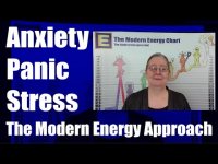Anxiety, Panic, Fear, Stress - The Modern Energy Perspective Anxiety, Panic, Fear, Stress - The Modern Energy Perspective