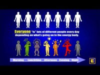Modern Energy 101 - The Modern Energy Chart In A Nutshell Modern Energy 101 - The Modern Energy Chart In A Nutshell