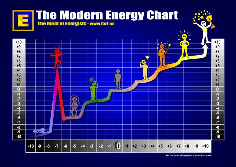 Energy Chart Images