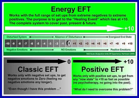 What Is The Difference Between Classic EFT, Energy EFT & Positive EFT?