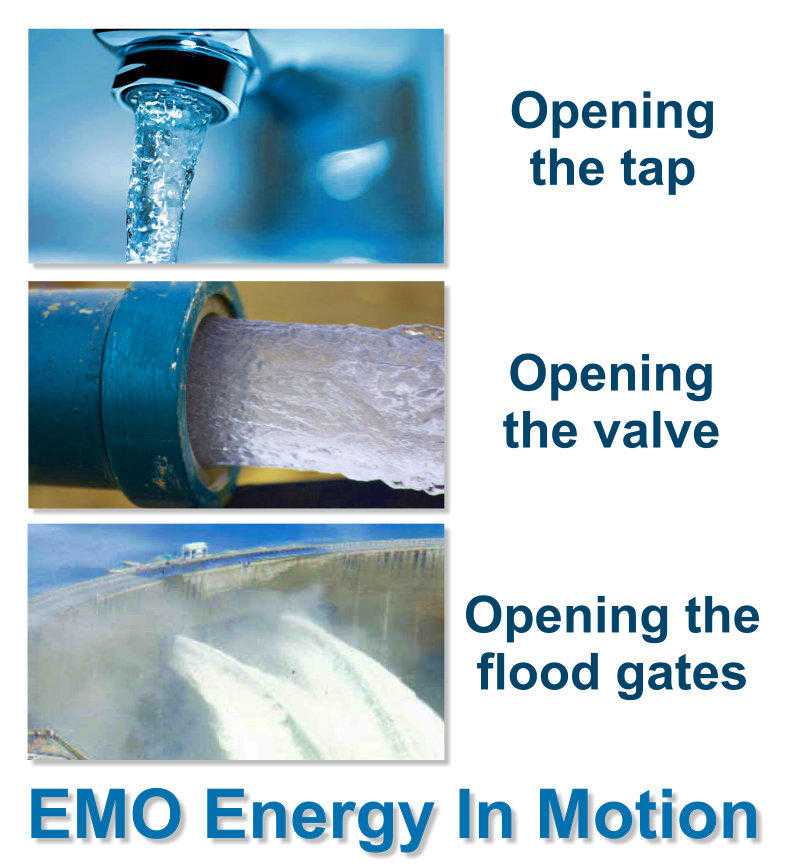 EMO: Opening The Floodgates To Prosperity