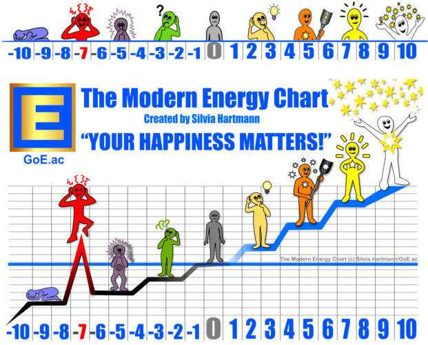 The SUE Scale & The Modern Energy Chart