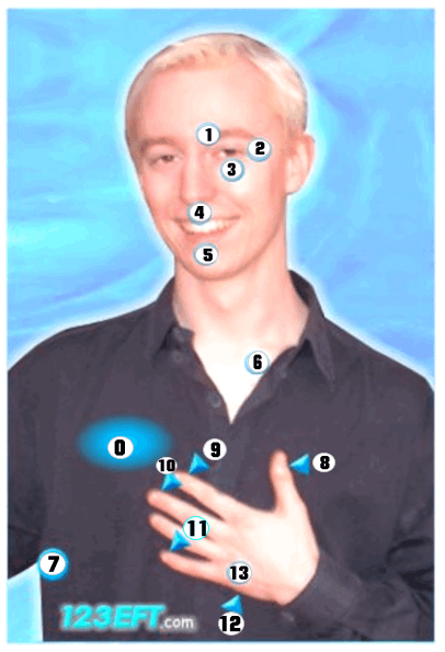 EFT Tapping Points Diagram