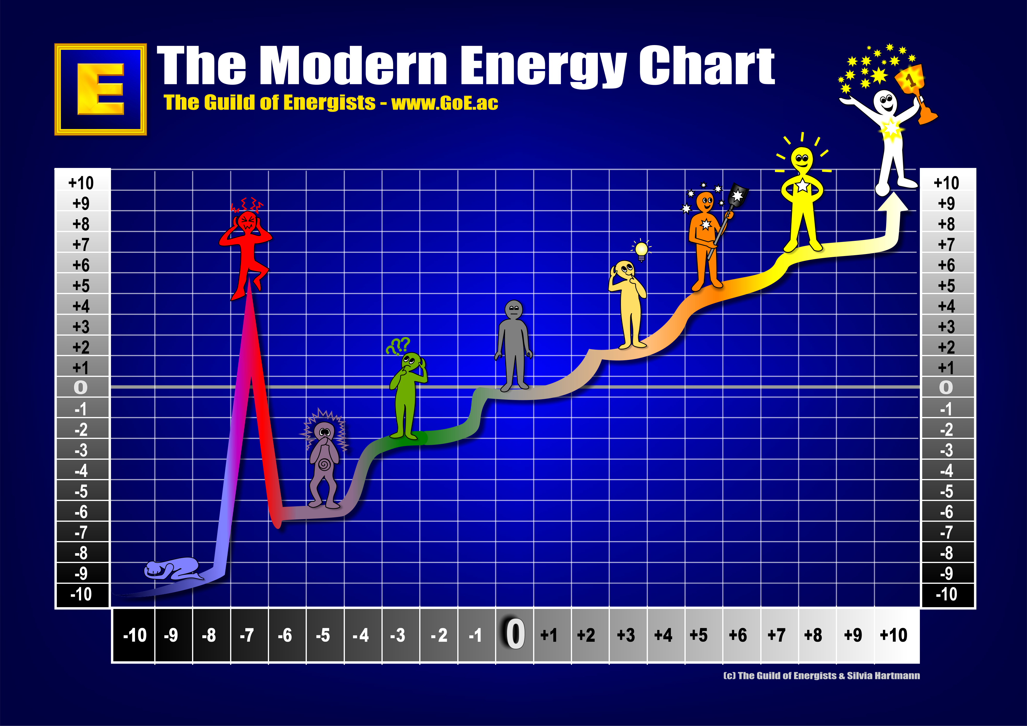 Blue Energy Chart