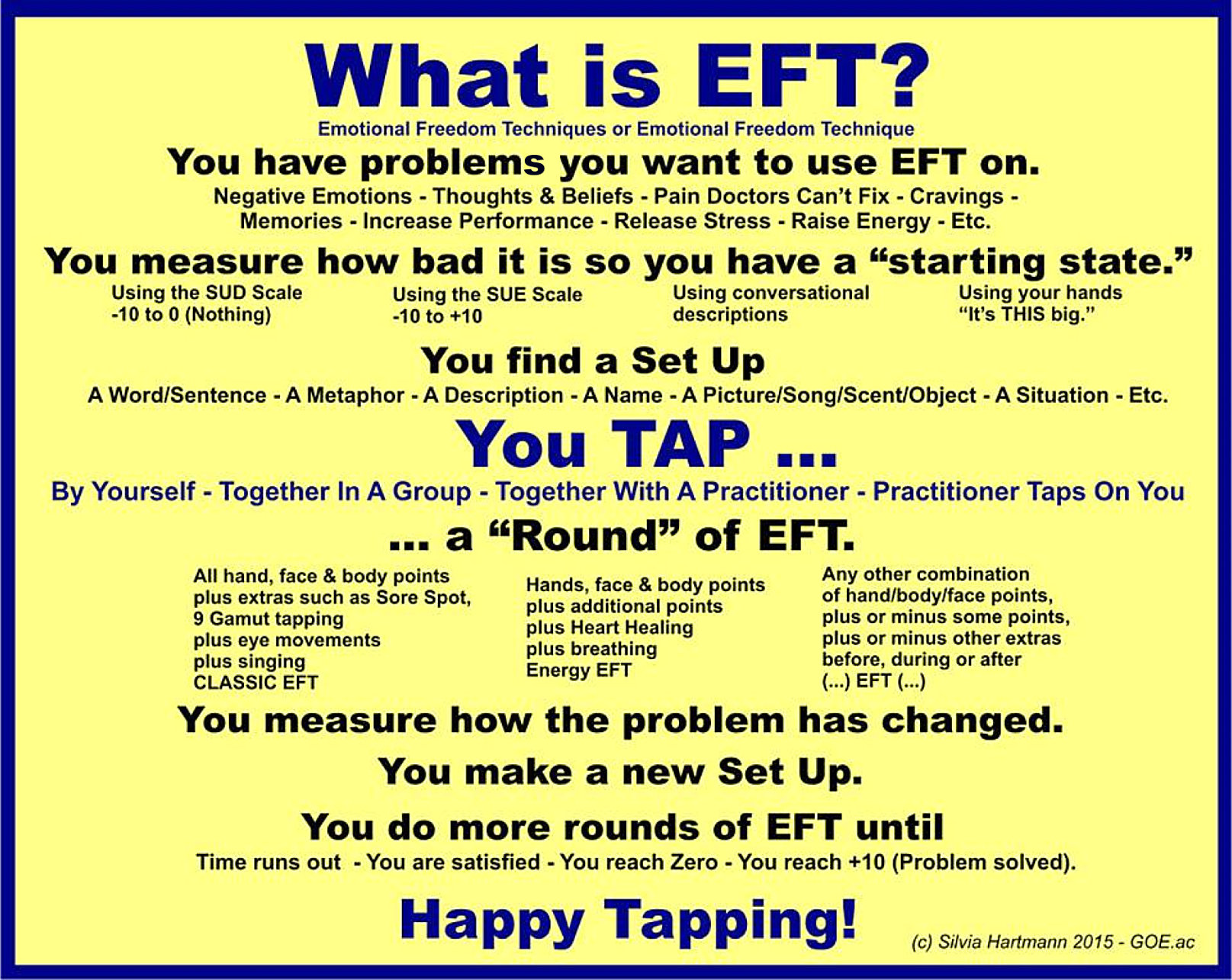 What is EFT? EFT Flow Chart 2015 by Silvia Hartmann