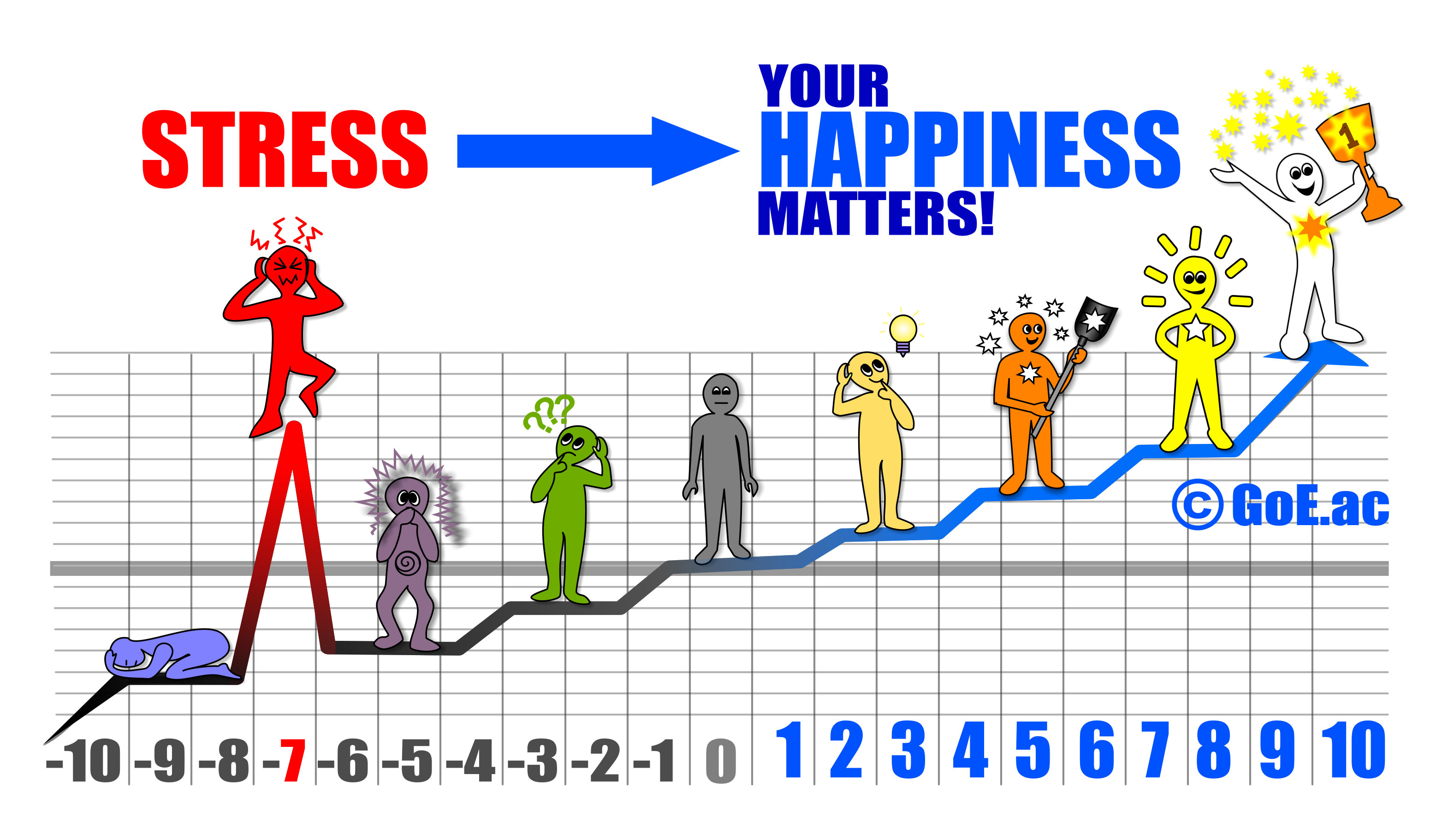 Your Happiness Matters