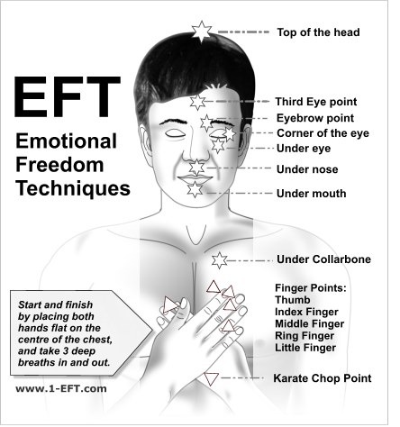 Heart and Soul EFT Tapping Protocol