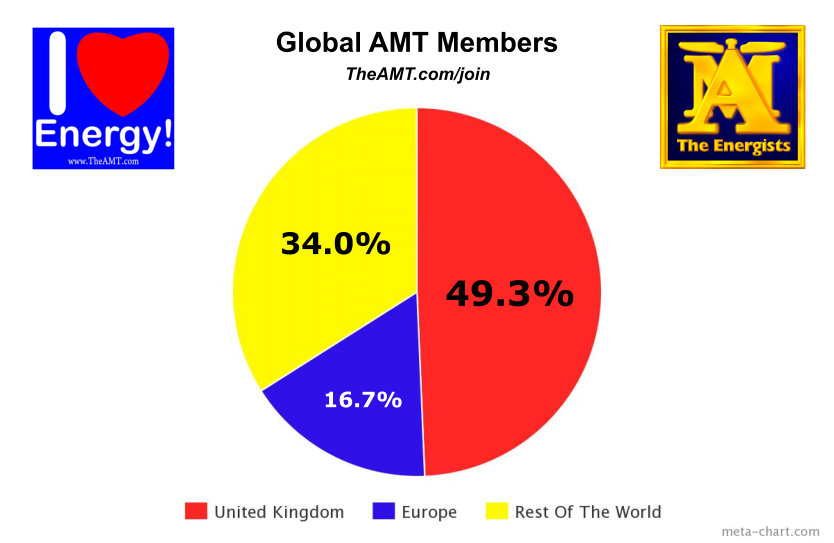 Global GoE Members Pie Chart Graph April 2015