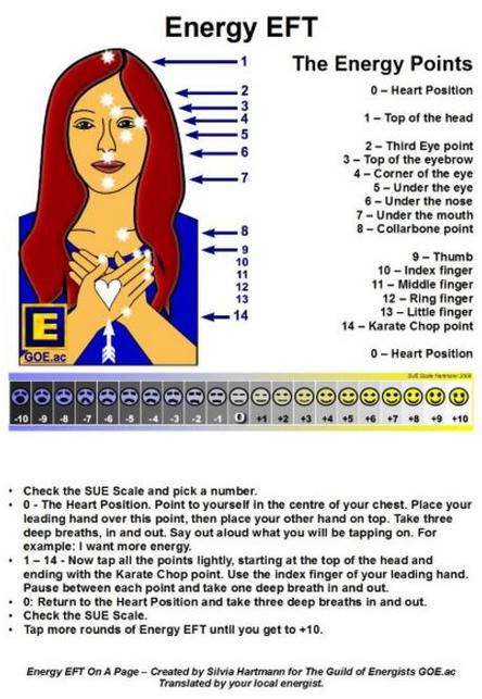 Energy EFT Tapping Points Diagram by Silvia Hartmann