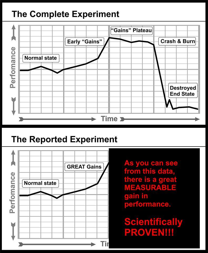 Bad Science Diagram
