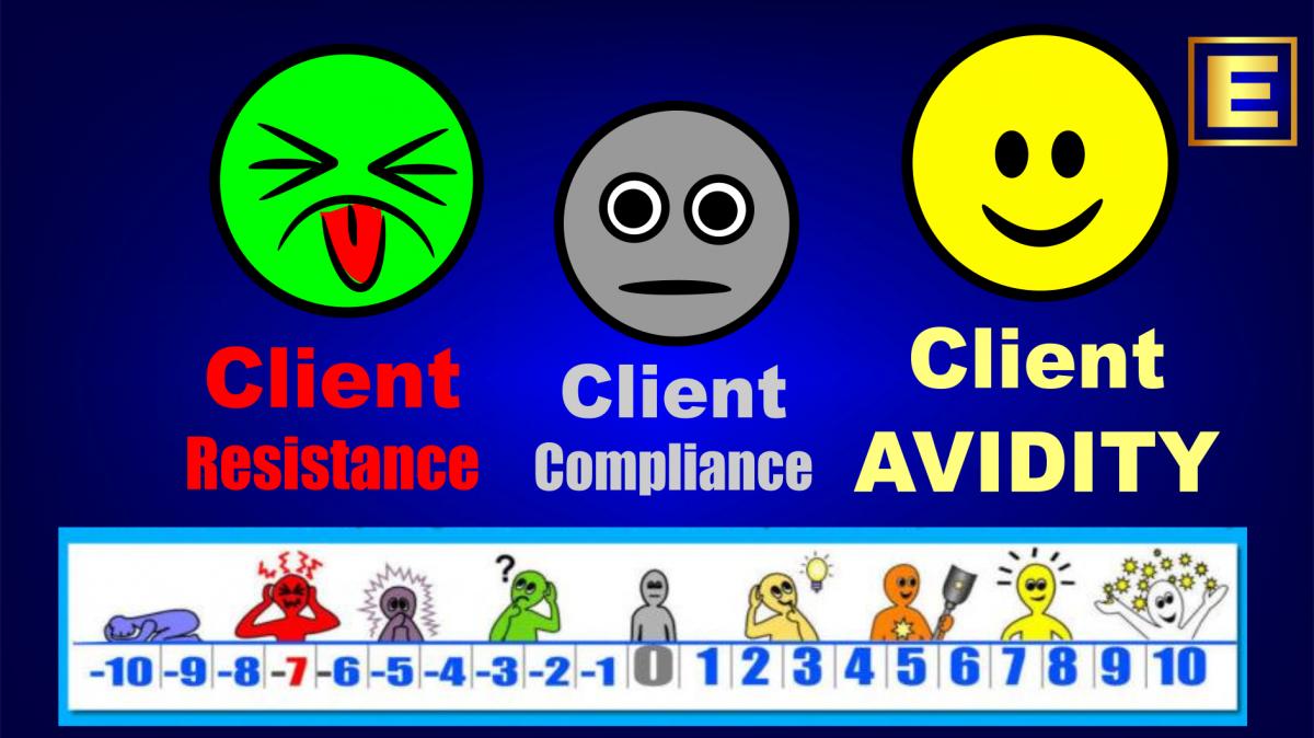 Client Resistance, Client Compliance, Client AVIDITY